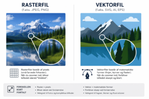 Raster og vektorfil
