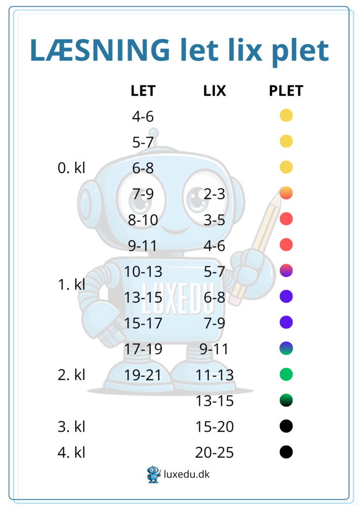 læsning let lix plet